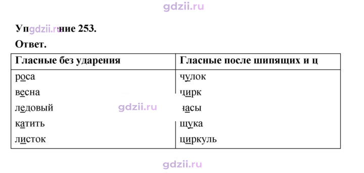 Скан решения номера 253