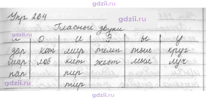 Скан решения номера 264