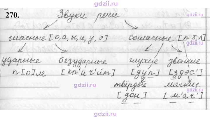 Скан решения номера 270