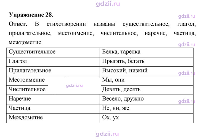 Скан решения номера 28
