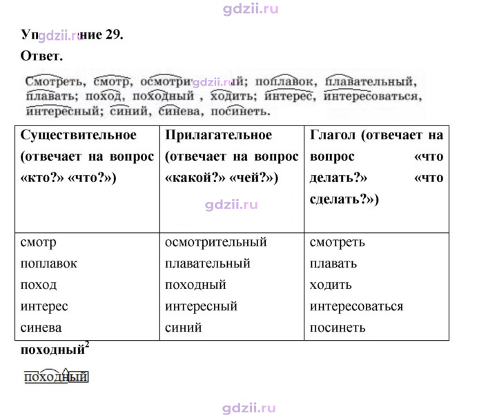 Скан решения номера 29