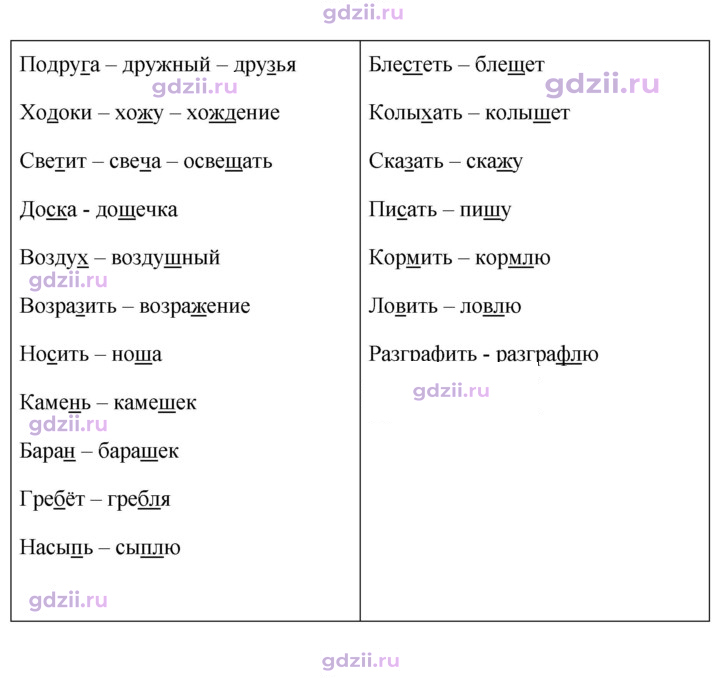 Скан решения номера 421