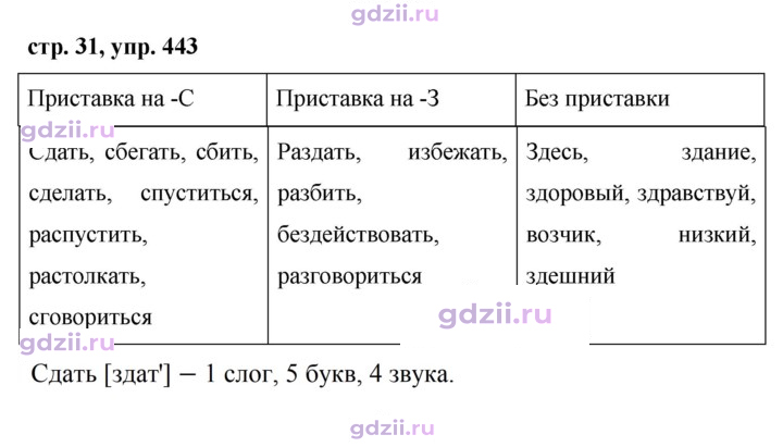 Скан решения номера 443