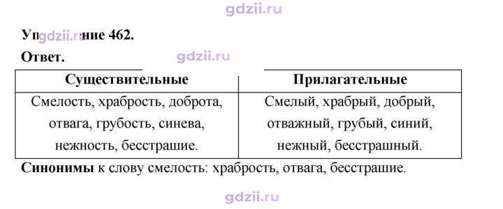 Скан решения номера 462