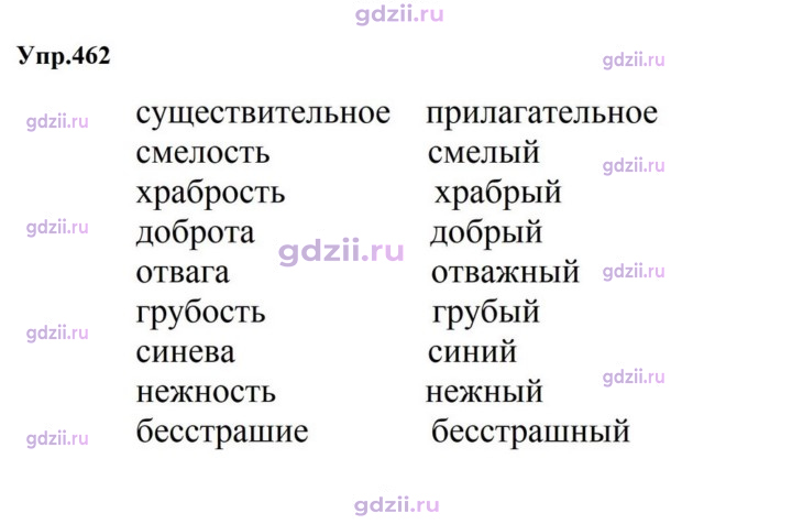Скан решения номера 462