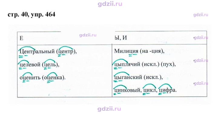 Скан решения номера 464