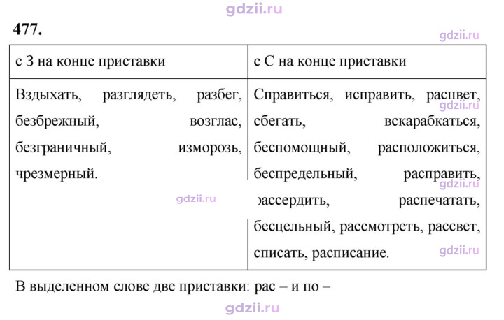 Скан решения номера 477