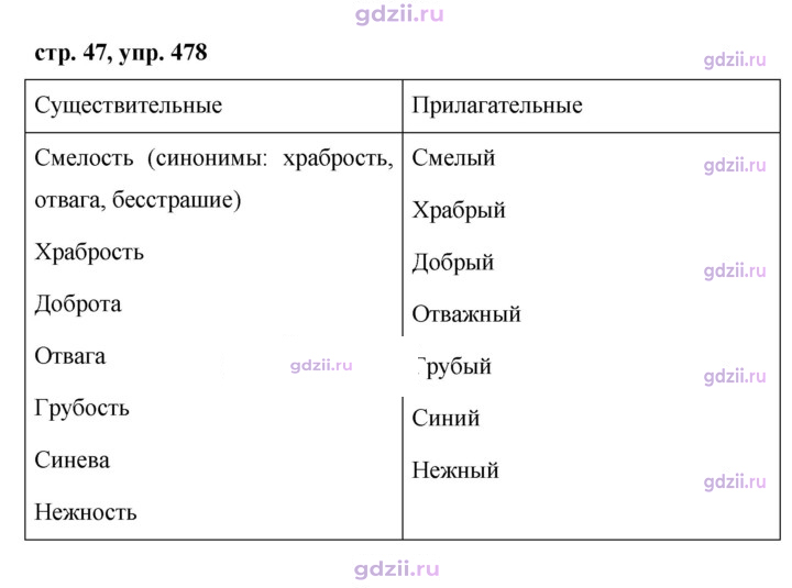 Скан решения номера 478