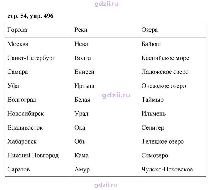 Скан решения номера 496
