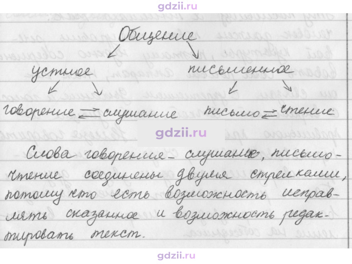 Скан решения номера 5