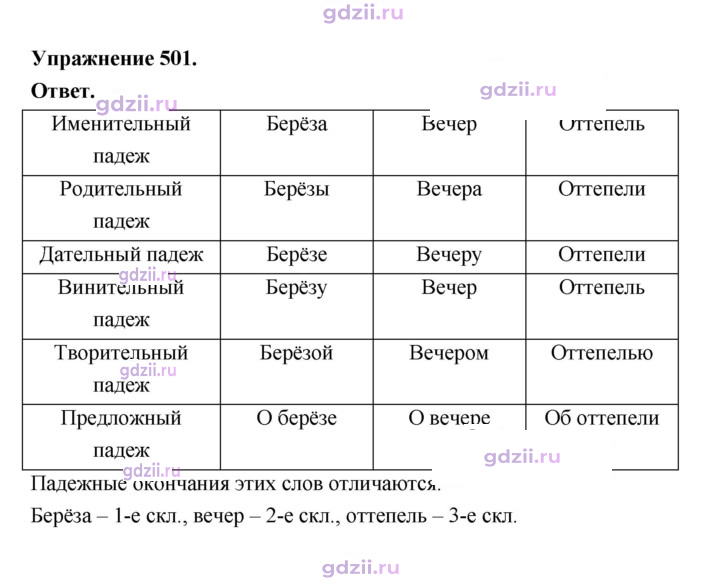 Скан решения номера 501