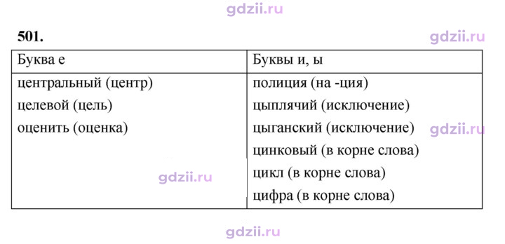 Скан решения номера 501