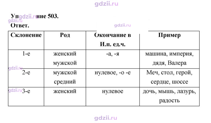 Скан решения номера 503