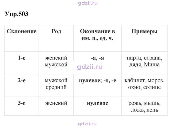 Скан решения номера 503