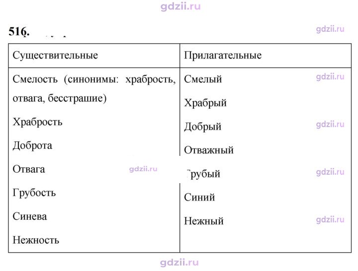 Скан решения номера 516