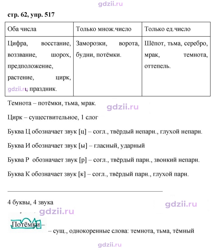 Скан решения номера 517