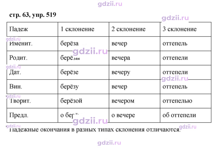 Скан решения номера 519
