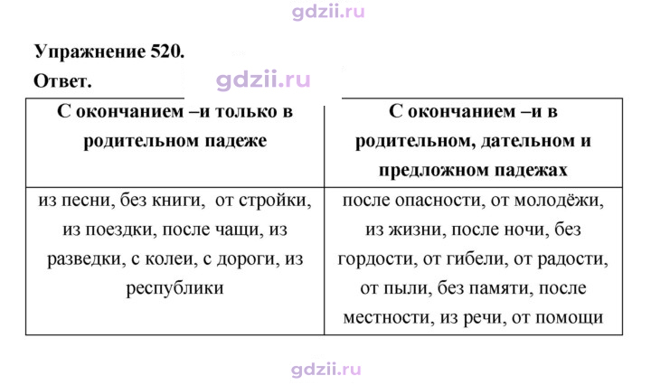 Скан решения номера 520
