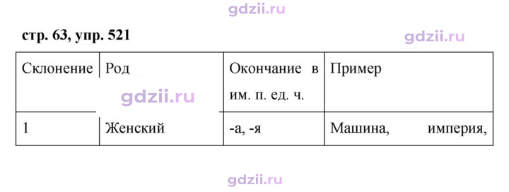 Скан решения номера 521