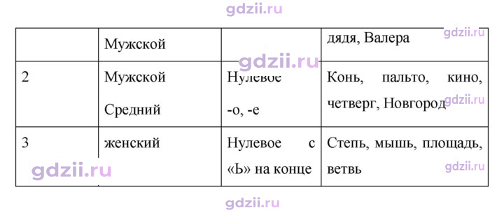 Скан решения номера 521