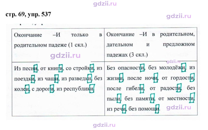 Скан решения номера 537