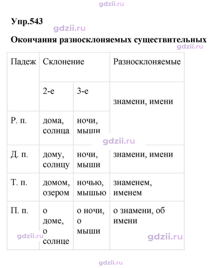 Скан решения номера 543