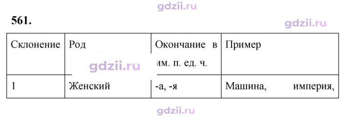 Скан решения номера 561