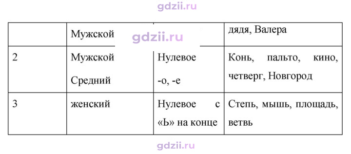 Скан решения номера 561