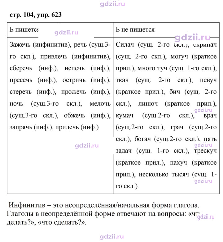 Скан решения номера 623