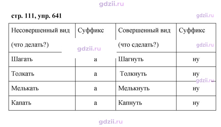 Скан решения номера 641
