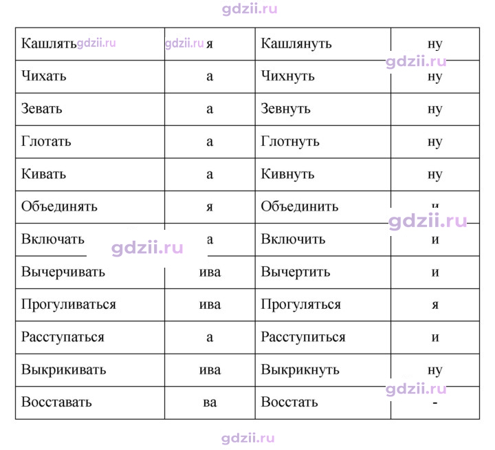 Скан решения номера 641