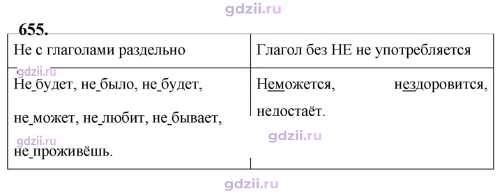 Скан решения номера 655