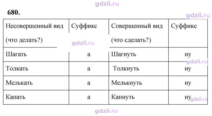 Скан решения номера 680