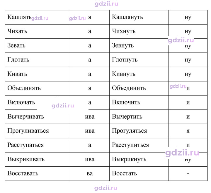 Скан решения номера 680