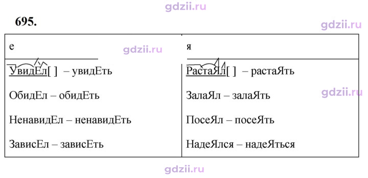 Скан решения номера 695