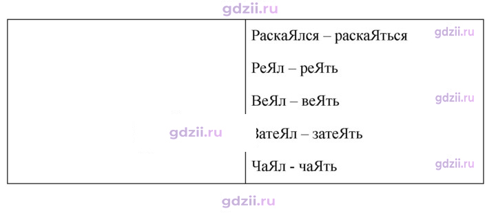 Скан решения номера 695
