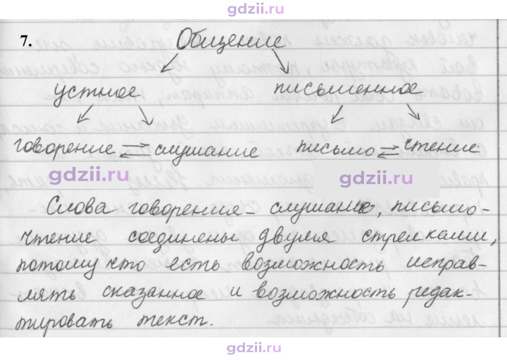Скан решения номера 7
