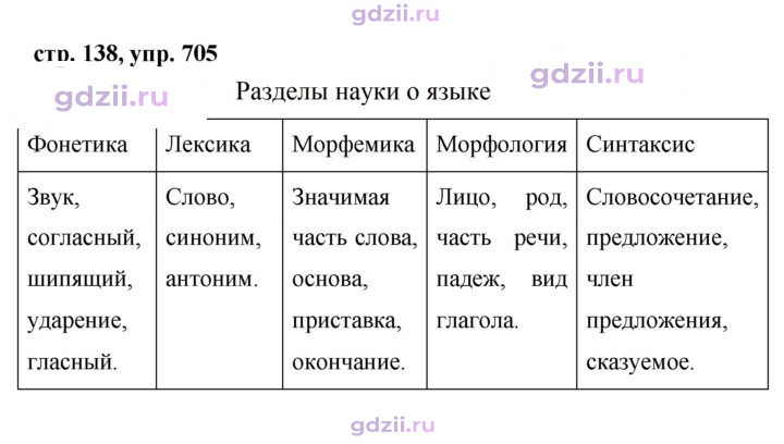 Скан решения номера 705