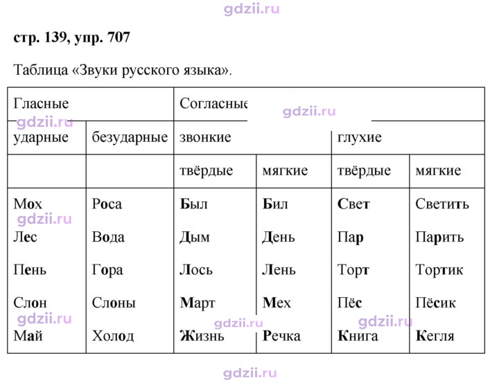 Скан решения номера 707