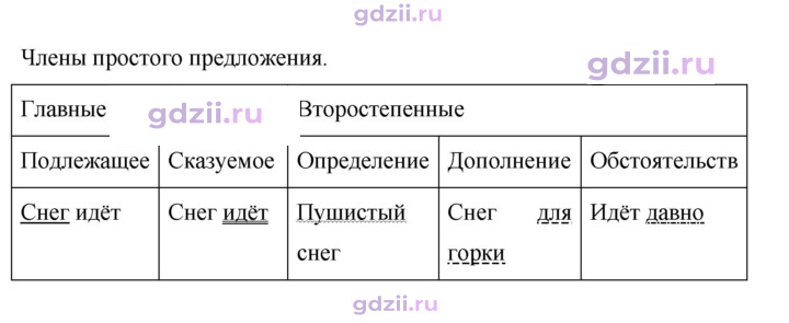 Скан решения номера 715