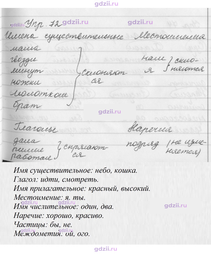 Скан решения номера 72