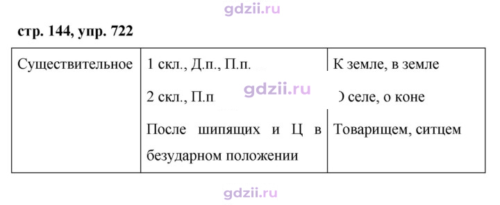 Скан решения номера 722