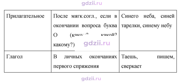 Скан решения номера 722
