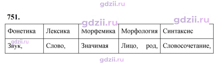 Скан решения номера 751