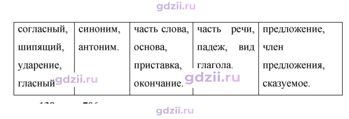 Скан решения номера 751