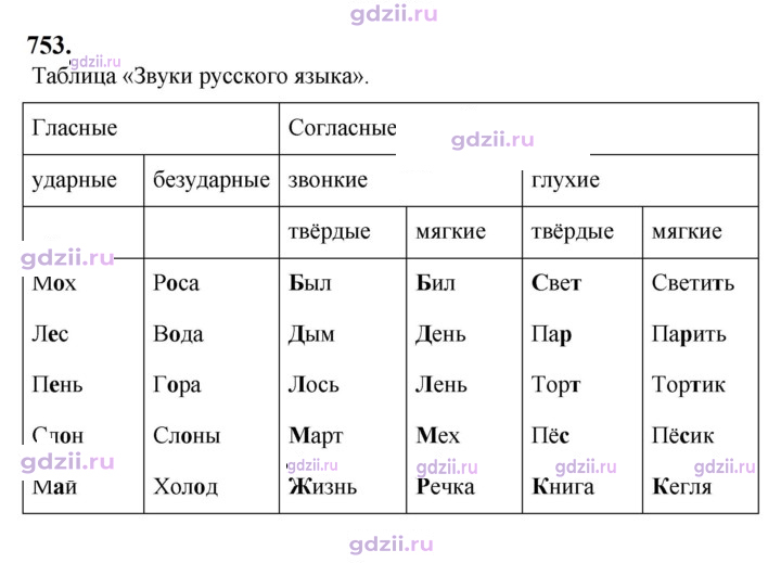 Скан решения номера 753