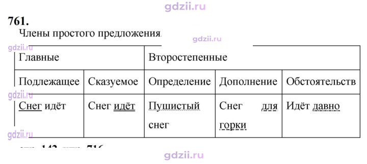 Скан решения номера 761