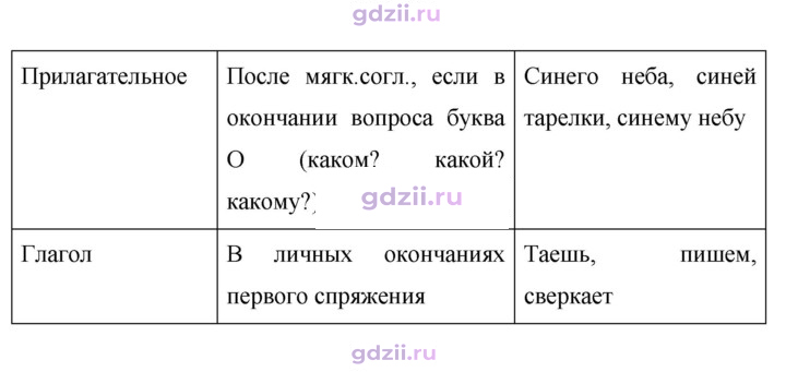 Скан решения номера 768