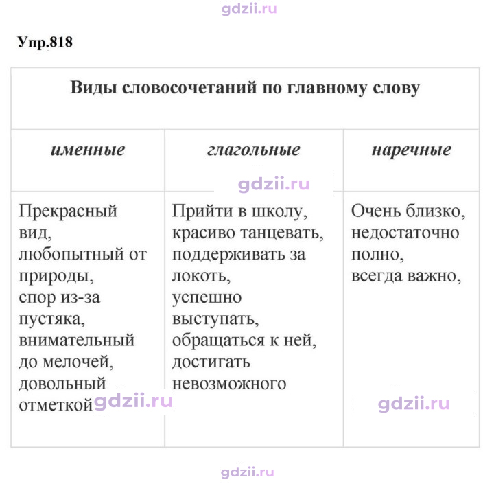 Скан решения номера 818
