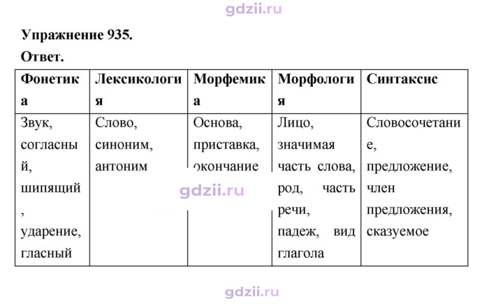 Скан решения номера 935